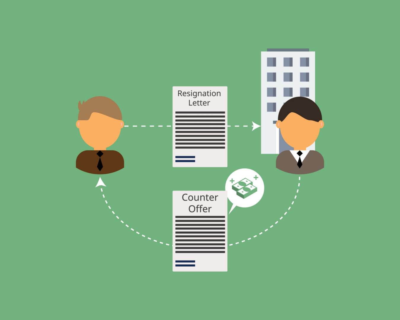 Employee,Want,To,Resign,But,Employer,Gives,Counter,Offer,To
